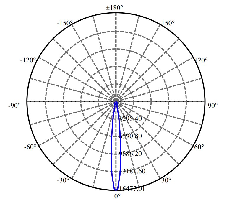 Nata Lighting Company Limited - Philips CLU028 2-1678-M